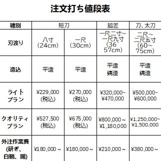 オーダーメイドの流れ | 大橋日本刀製作所